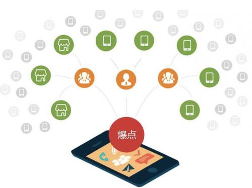 虎林为什么越来越多的企业通过软文营销来引流